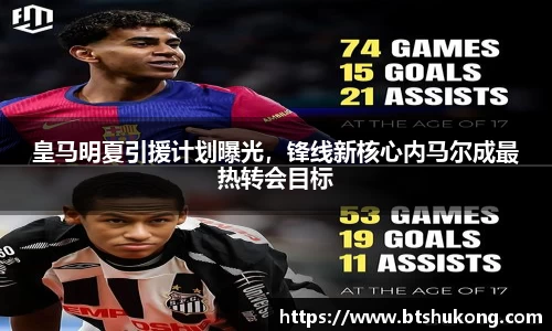 皇马明夏引援计划曝光，锋线新核心内马尔成最热转会目标