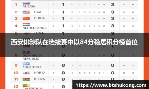 西安排球队在选拔赛中以84分稳居积分榜首位