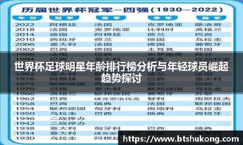 世界杯足球明星年龄排行榜分析与年轻球员崛起趋势探讨