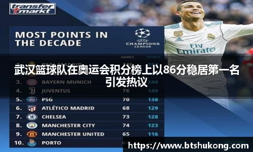 武汉篮球队在奥运会积分榜上以86分稳居第一名引发热议