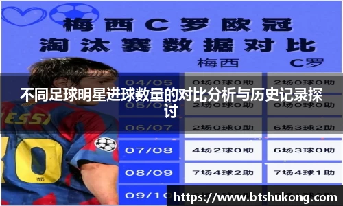 不同足球明星进球数量的对比分析与历史记录探讨